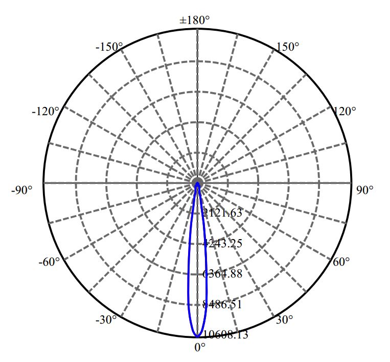 Nata Lighting Company Limited - Bridgelux V9-HD 2-1258-N